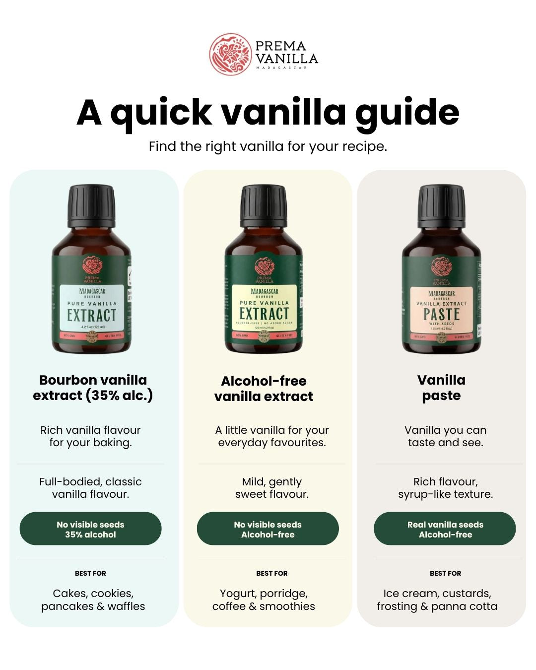Bourbon Vanilla Extract paste with Seeds